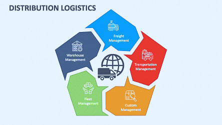 Distribution Logistics PowerPoint Presentation Slides - PPT Template